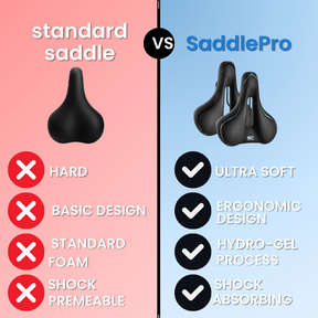 Oblivien™ SaddlePro Premium Gel Saddle